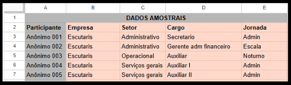 Tabela 01