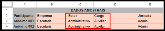 Tabela 03